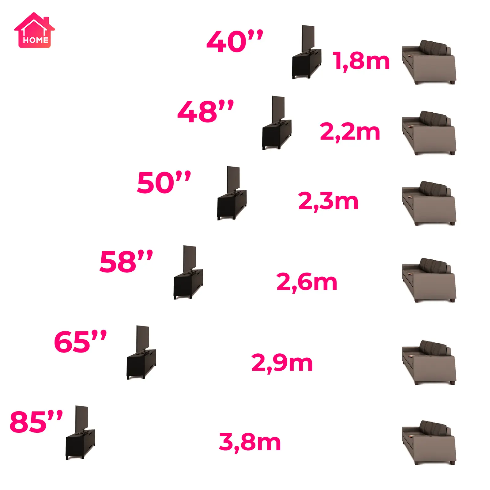 Chart of TV screen sizes from 40 to 85 inches with recommended sofa distances