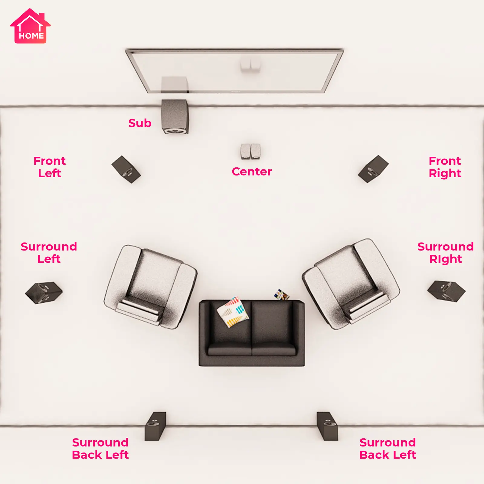 TV Placement in Living Room: Height, Distance and Sound